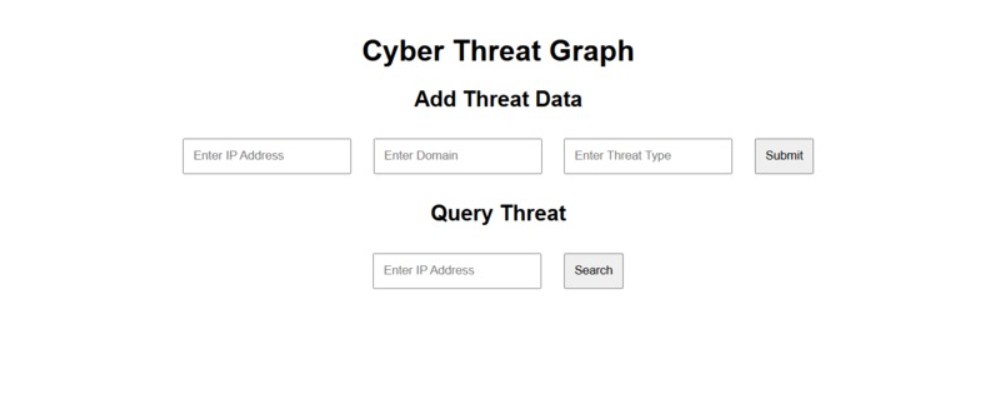 Cyber Threat Intelligence Graph
